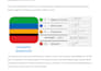 assess your operational resilience